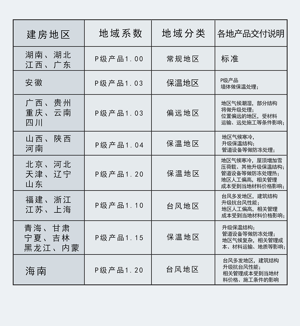 14.地域系数（已调系数）.jpg