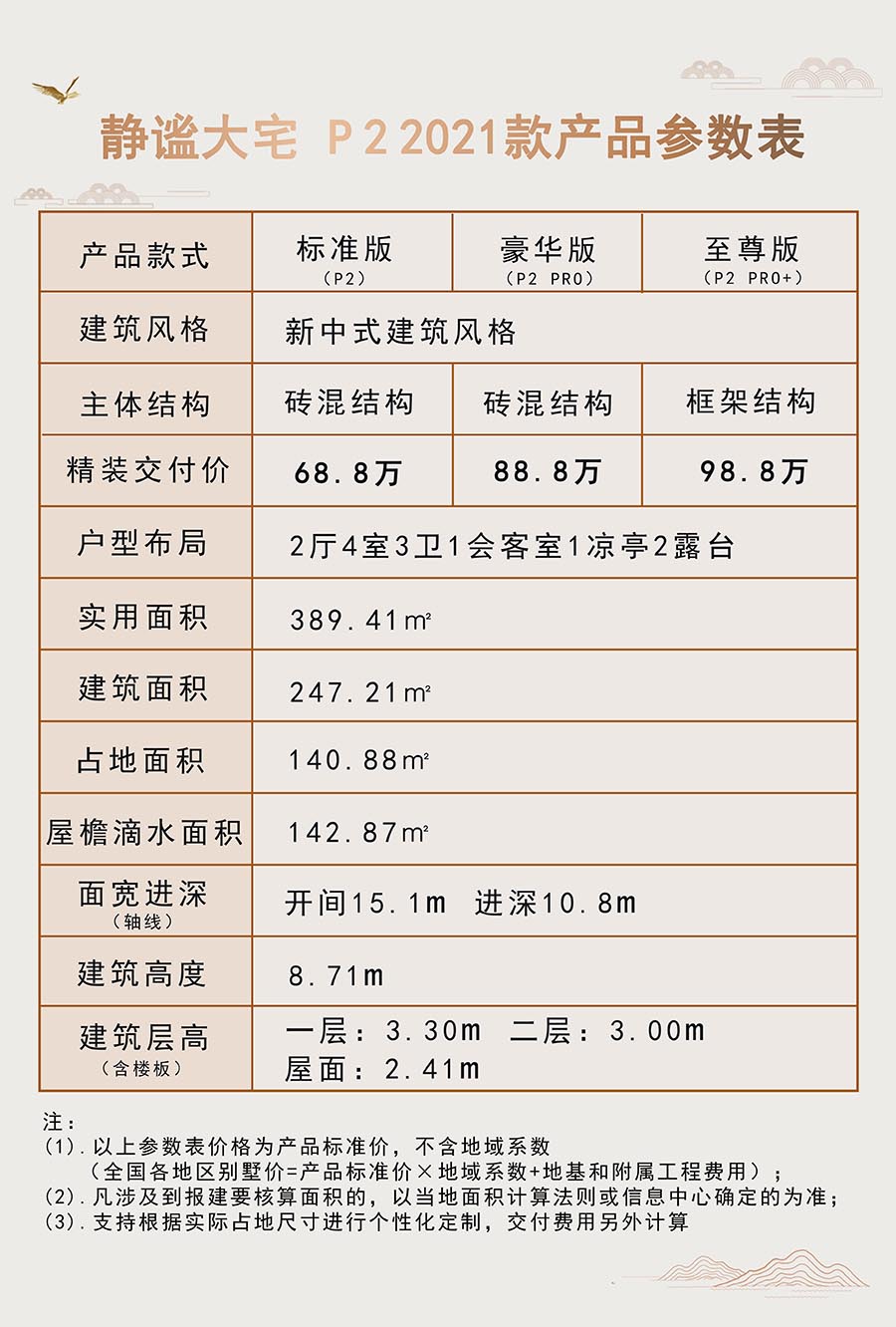 03.产品参数（P2。3.0）.jpg