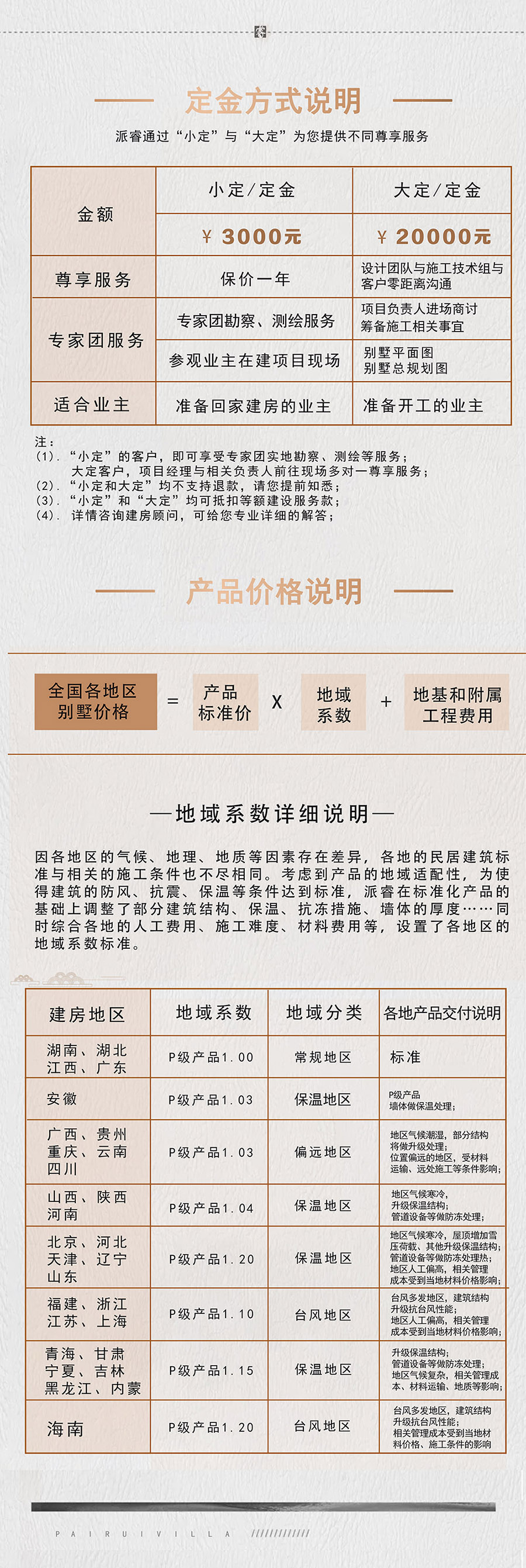 14.地域系数（已改）.jpg