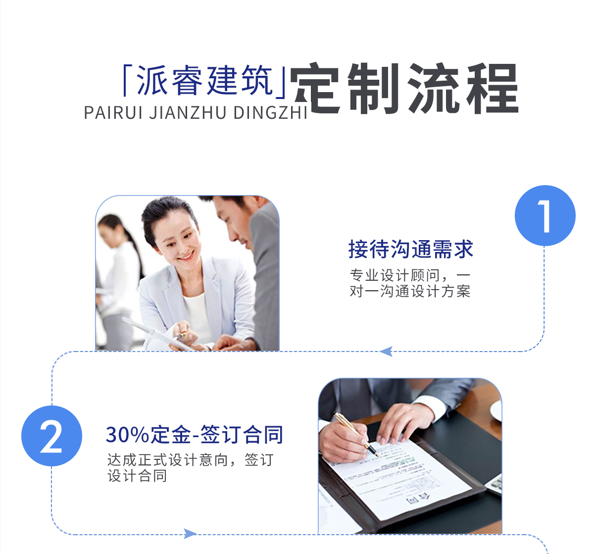定制流程.jpg