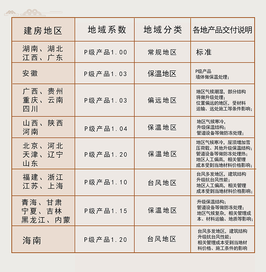 14.地域系数详表格（已改小）.jpg