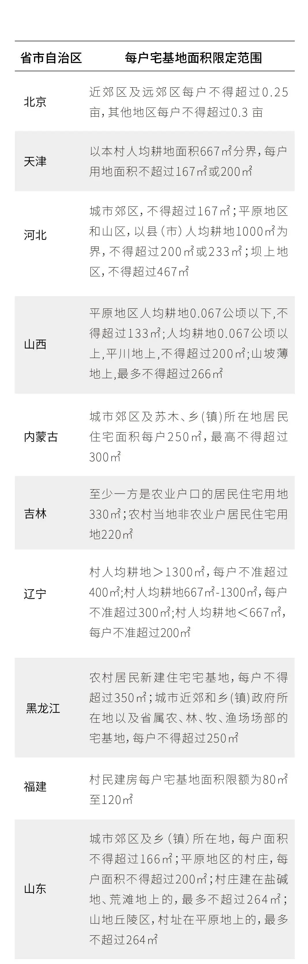 全国自建房政策新规定.jpg