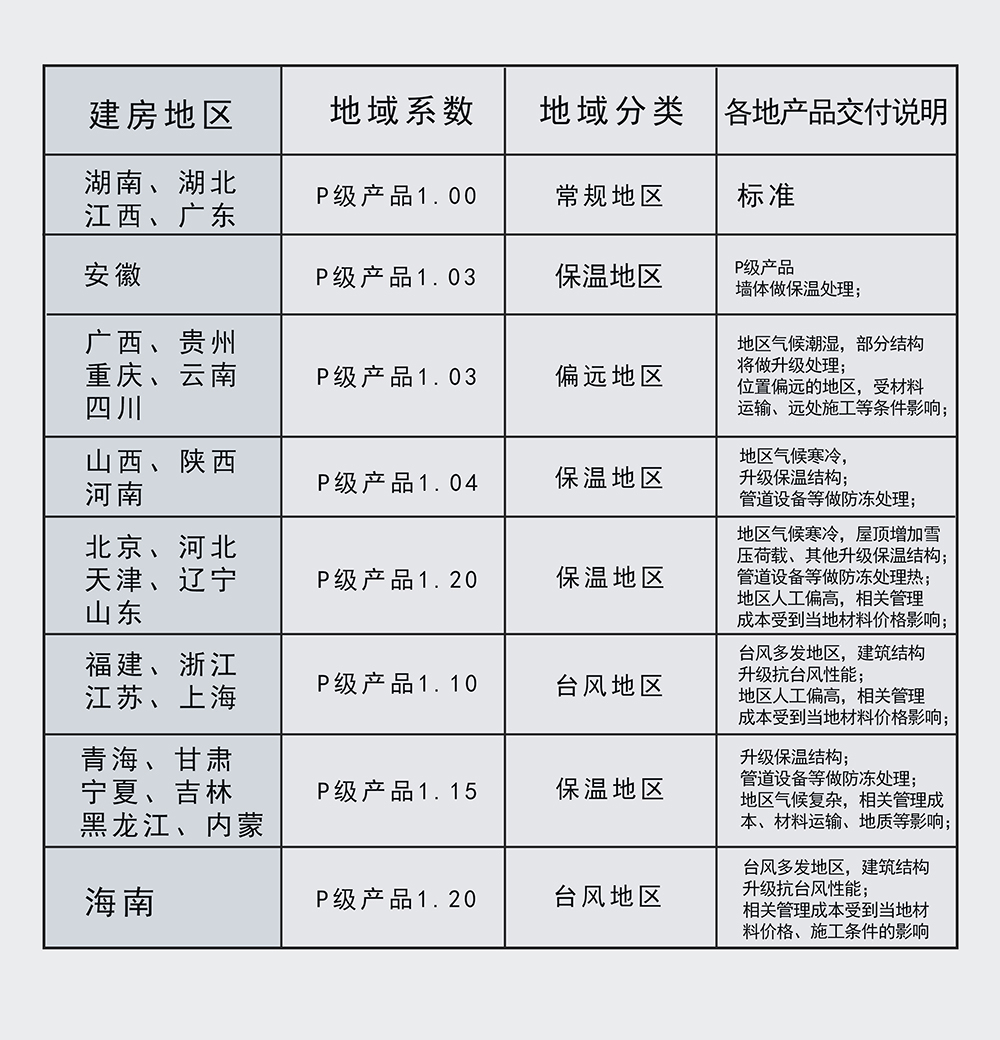 14.地域系数（调小）.jpg